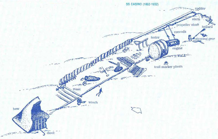 SS Casino Dive Site Map