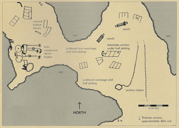 SS Cheviot Wreck Site Plan