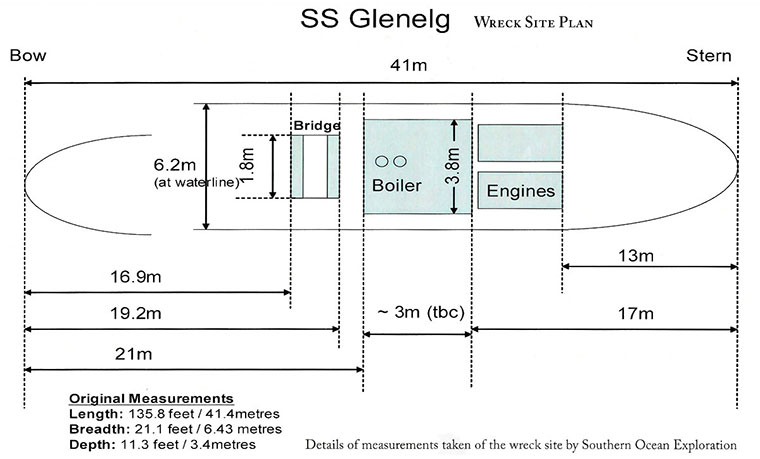 SS Glenelg Wreck Site Plan