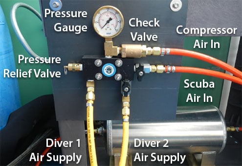 Distribution manifold for a triple-redundant air supply system