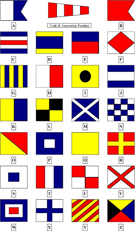 International code flags
