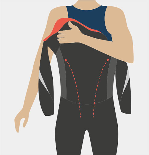 Wetsuit Donning Guide Step 5