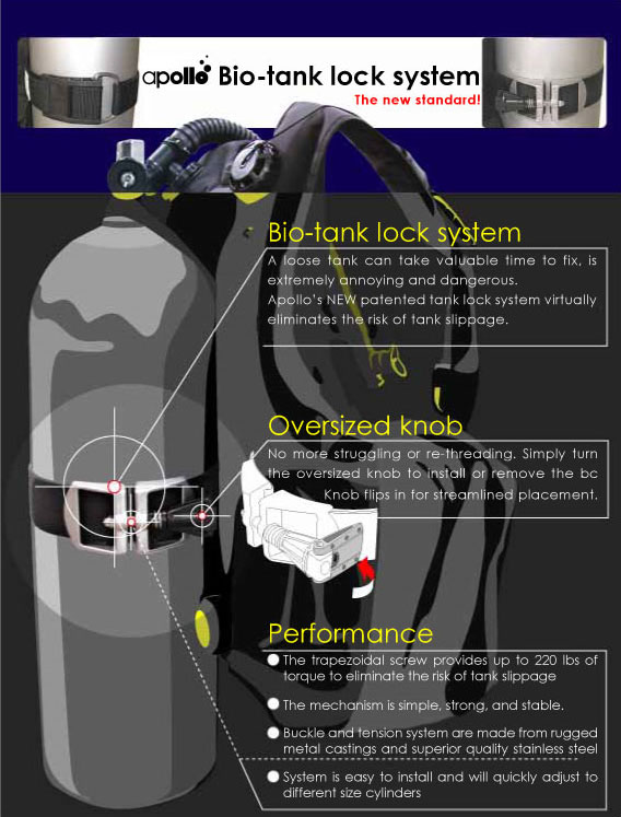 Apollo Bio Tank Lock System