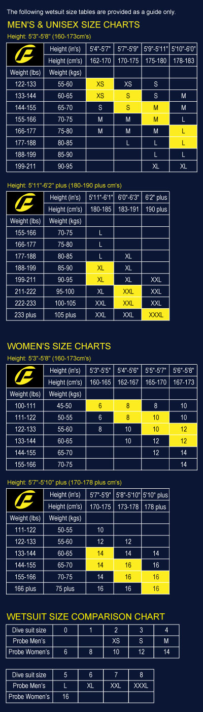 Probe Wetsuit Size Charts