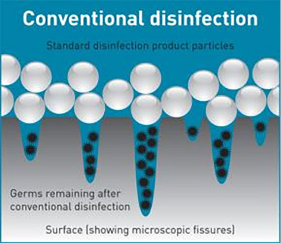 Convention Disinfection